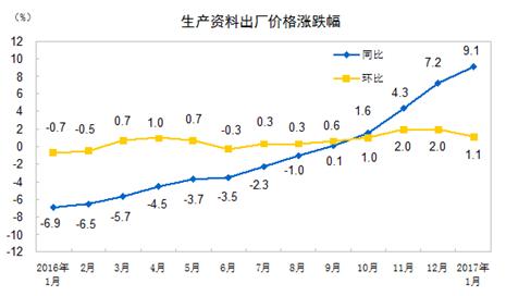 http://www.stats.gov.cn/tjsj/zxfb/201702/W020170214333489169113_r75.gif