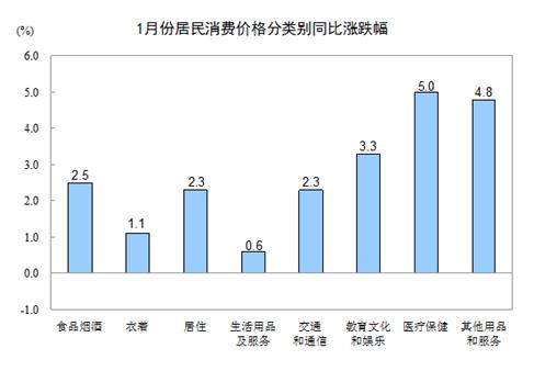 http://www.stats.gov.cn/tjsj/zxfb/201702/W020170214332086084391_r75.gif