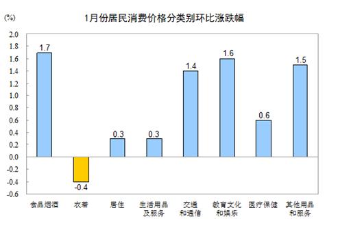 http://www.stats.gov.cn/tjsj/zxfb/201702/W020170214332086113689_r75.gif