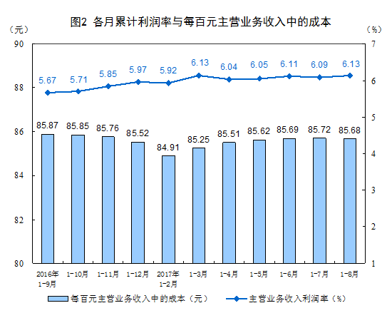 http://www.stats.gov.cn/tjsj/zxfb/201709/W020170927332504387220_r75.png