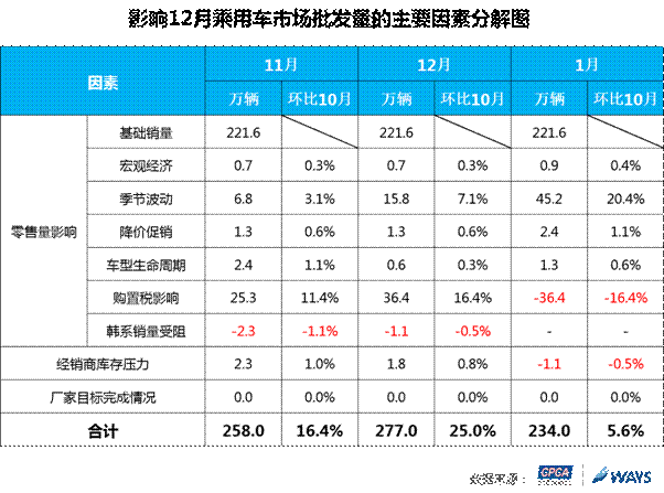 Y:研究中心数据挖掘及预测部