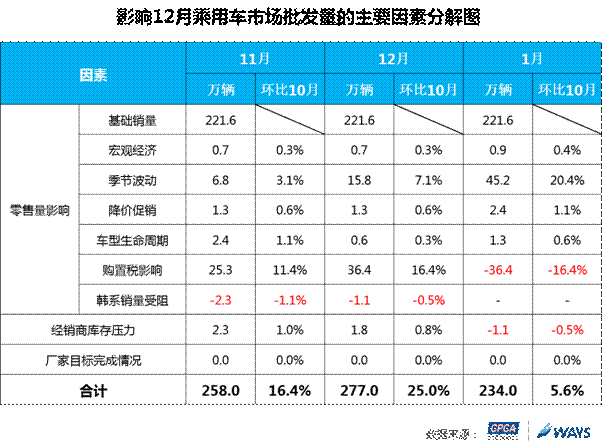 Y:研究中心数据挖掘及预测部�1产品管理�1预测产品�1短期批发量预测4-发布预测12月预测PV拆分.png