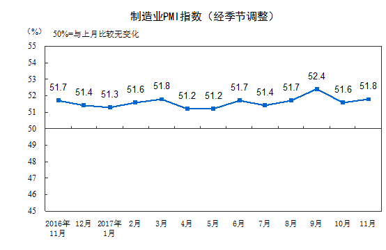 http://www.stats.gov.cn/tjsj/zxfb/201711/W020171130314160053779_r75.png