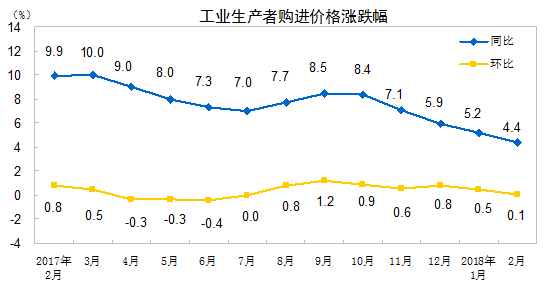 http://www.stats.gov.cn/tjsj/zxfb/201803/W020180309327830921301_r75.png