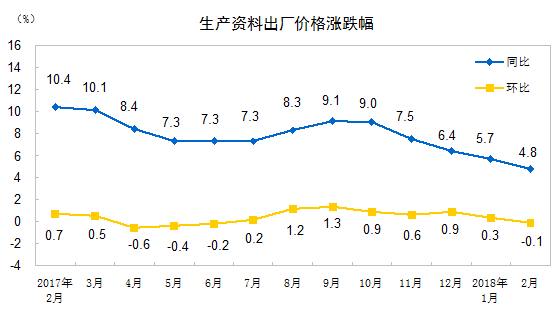 http://www.stats.gov.cn/tjsj/zxfb/201803/W020180309327830925339_r75.png