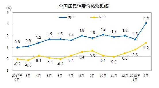 http://www.stats.gov.cn/tjsj/zxfb/201803/W020180309323395532711_r75.png