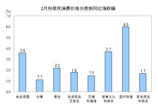 http://www.stats.gov.cn/tjsj/zxfb/201803/W020180309323395681625_r75.png