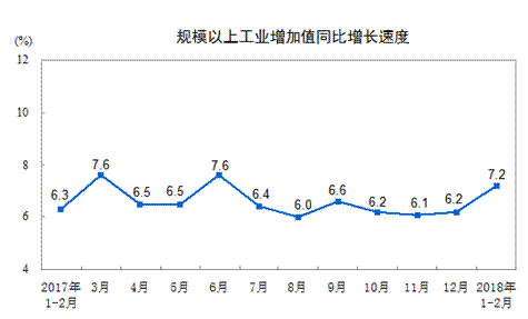 http://www.stats.gov.cn/tjsj/zxfb/201803/W020180314315777831362_r75.png