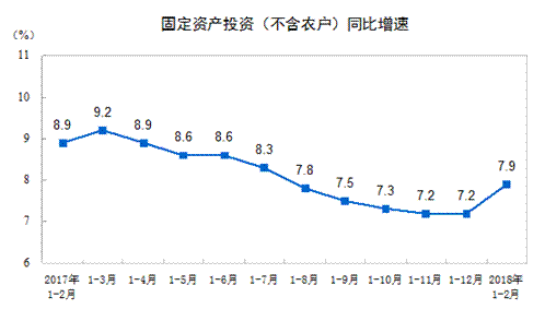 http://www.stats.gov.cn/tjsj/zxfb/201803/W020180314362024115541_r75.png