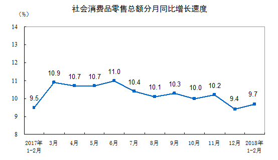 http://www.stats.gov.cn/tjsj/zxfb/201803/W020180314329118987306_r75.png