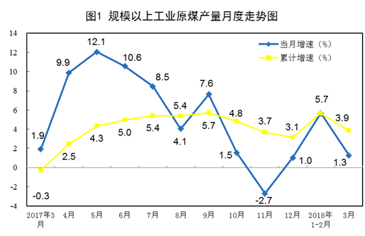 http://www.stats.gov.cn/tjsj/zxfb/201804/W020180417340335137133_r75.png