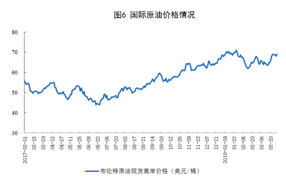 http://www.stats.gov.cn/tjsj/zxfb/201804/W020180417340335285571_r75.png