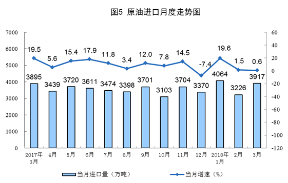 http://www.stats.gov.cn/tjsj/zxfb/201804/W020180417340335287592_r75.png