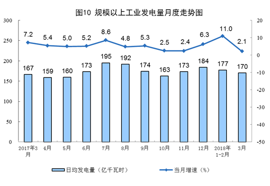 http://www.stats.gov.cn/tjsj/zxfb/201804/W020180417340335448495_r75.png