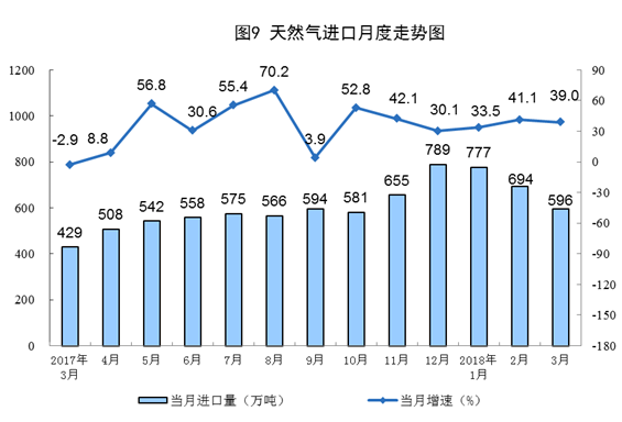 http://www.stats.gov.cn/tjsj/zxfb/201804/W020180417340335441225_r75.png