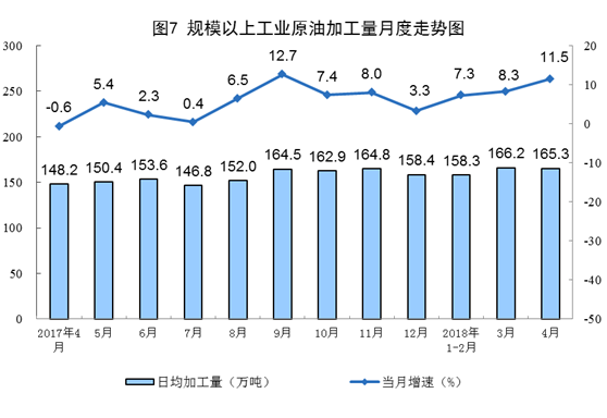 http://www.stats.gov.cn/tjsj/zxfb/201805/W020180515340220382741_r75.png