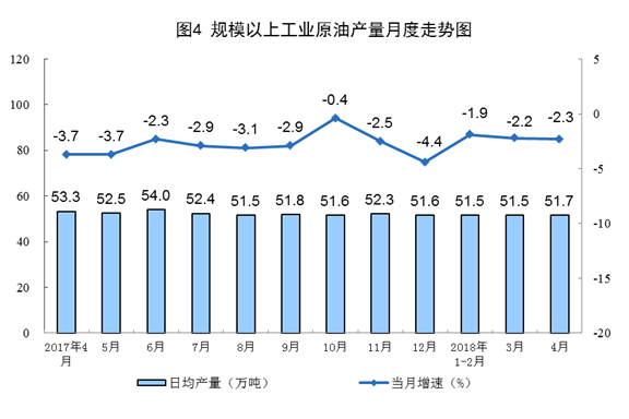 http://www.stats.gov.cn/tjsj/zxfb/201805/W020180515340220387889_r75.png