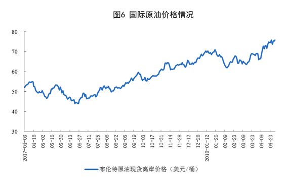 http://www.stats.gov.cn/tjsj/zxfb/201805/W020180515340220382383_r75.png