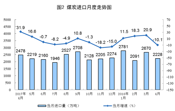 http://www.stats.gov.cn/tjsj/zxfb/201805/W020180515340220389665_r75.png