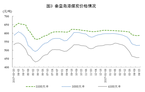 http://www.stats.gov.cn/tjsj/zxfb/201805/W020180515340220389562_r75.png