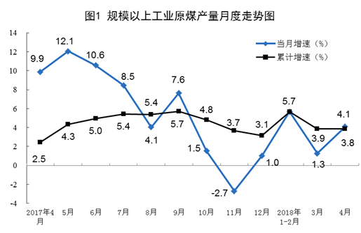 http://www.stats.gov.cn/tjsj/zxfb/201805/W020180515340220235703_r75.png