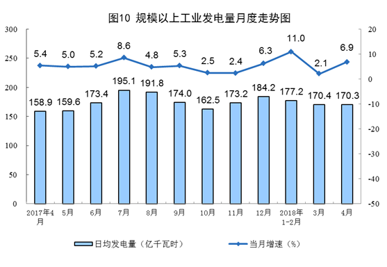 http://www.stats.gov.cn/tjsj/zxfb/201805/W020180515340220548374_r75.png