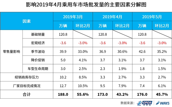 Y:研究中心数据挖掘及预测部�1产品管理�1预测产品�1短期批发量预测4-发布预测20194月预测pv拆解.png