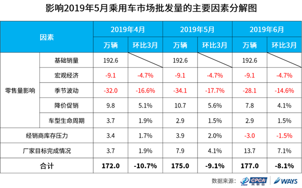 Y:研究中心数据挖掘及预测部�1产品管理�1预测产品�1短期批发量预测4-发布预测20195月预测pv拆解.png