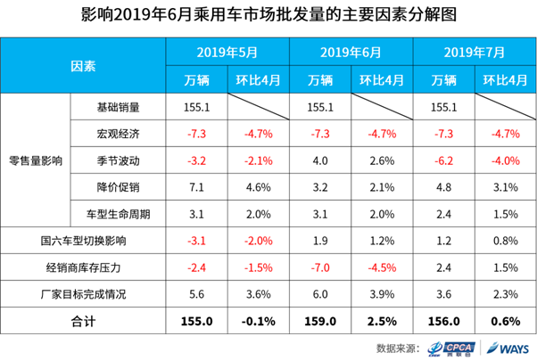 Y:研究中心数据挖掘及预测部�1产品管理�1预测产品�1短期批发量预测4-发布预测20196月预测pv拆解.png