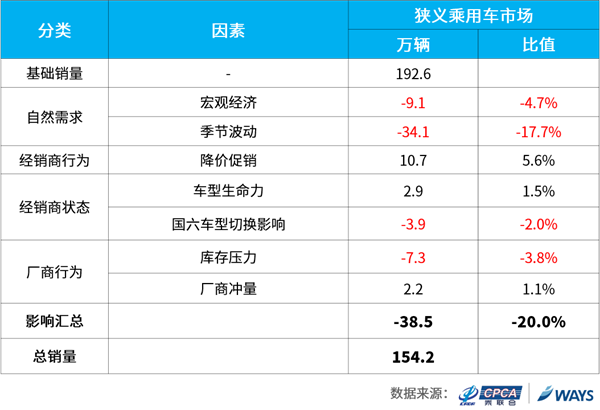 Y:研究中心数据挖掘及预测部�1产品管理�1预测产品�1短期批发量预测4-发布回顾201905pv拆解.png