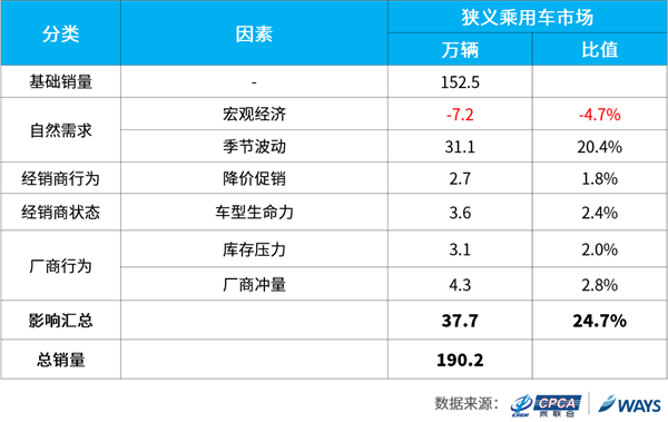 Y:研究中心数据挖掘及预测部�1产品管理�1预测产品�1短期批发量预测4-发布回顾201909pv拆解.png