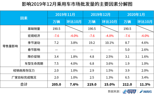 Y:研究中心数据挖掘及预测部�1产品管理�1预测产品�1短期批发量预测4-发布预测201812月预测pv拆解.png