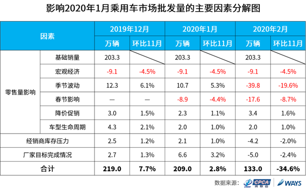 Y:研究中心数据挖掘及预测部�1产品管理�1预测产品�1短期批发量预测4-发布预测20201月预测pv拆解.png