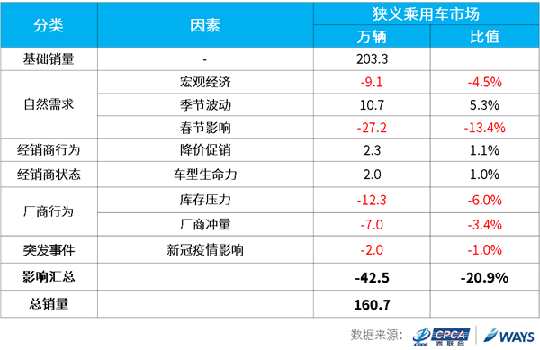 Y:研究中心数据挖掘及预测部�1产品管理�1预测产品�1短期批发量预测4-发布回顾202001pv拆解.png