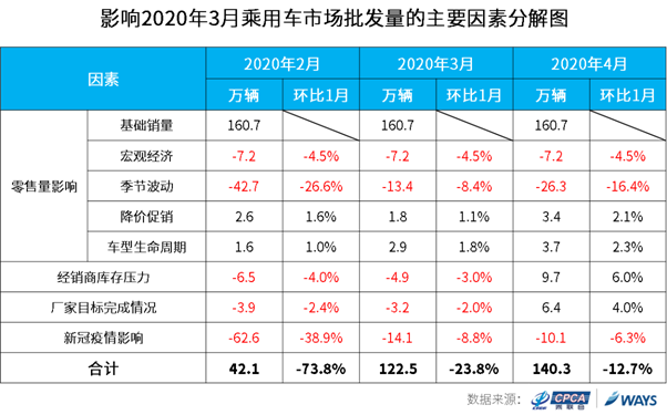 Y:研究中心数据挖掘及预测部�1产品管理�1预测产品�1短期批发量预测4-发布预测20203月预测pv拆解.png